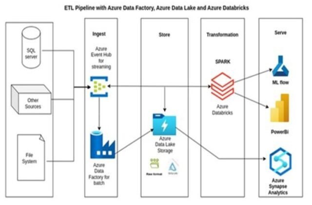 Data Processing Efficiency Improvement